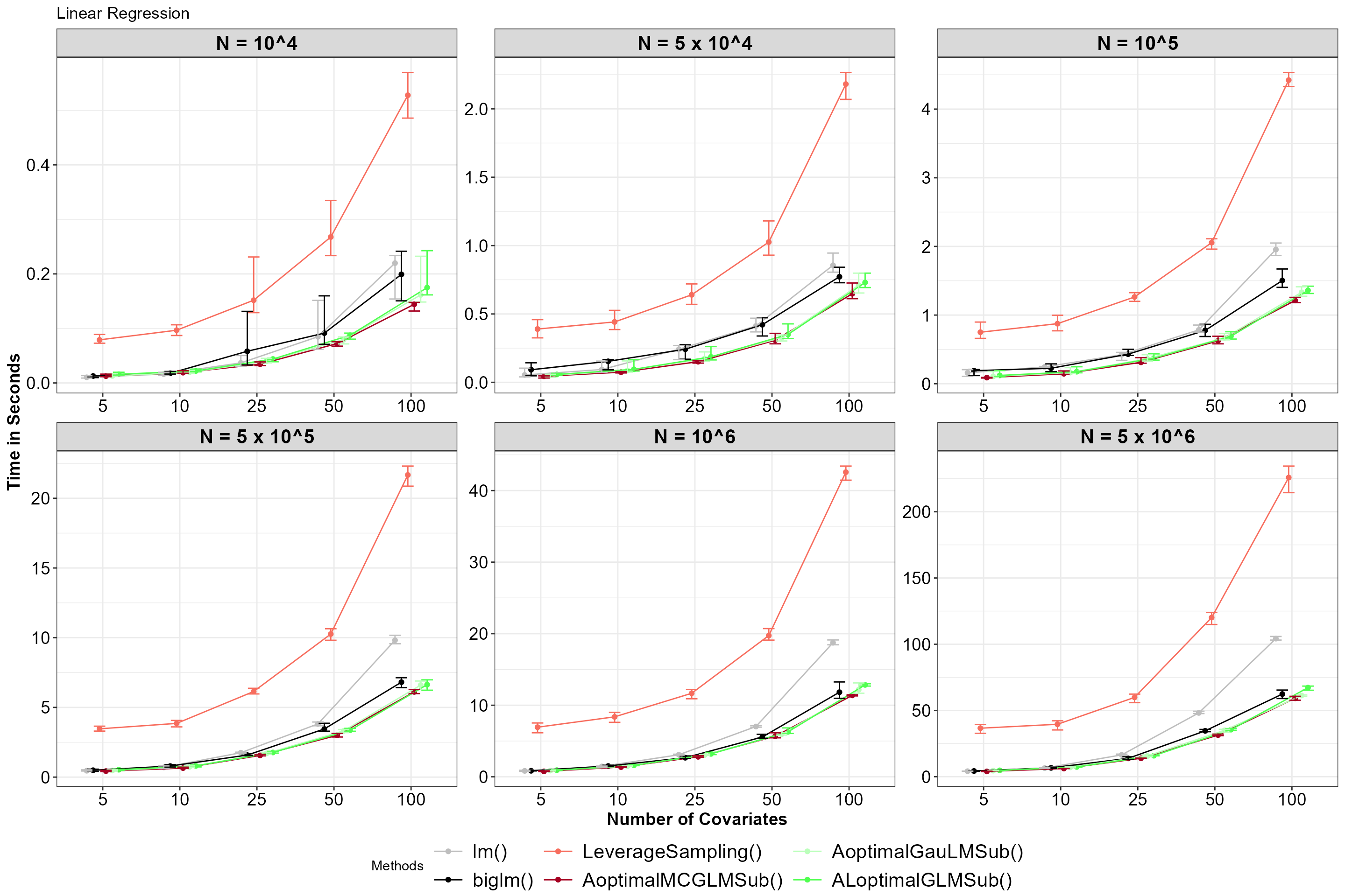 Average time for functions, with 5% and 95% percentile intervals under linear regression.