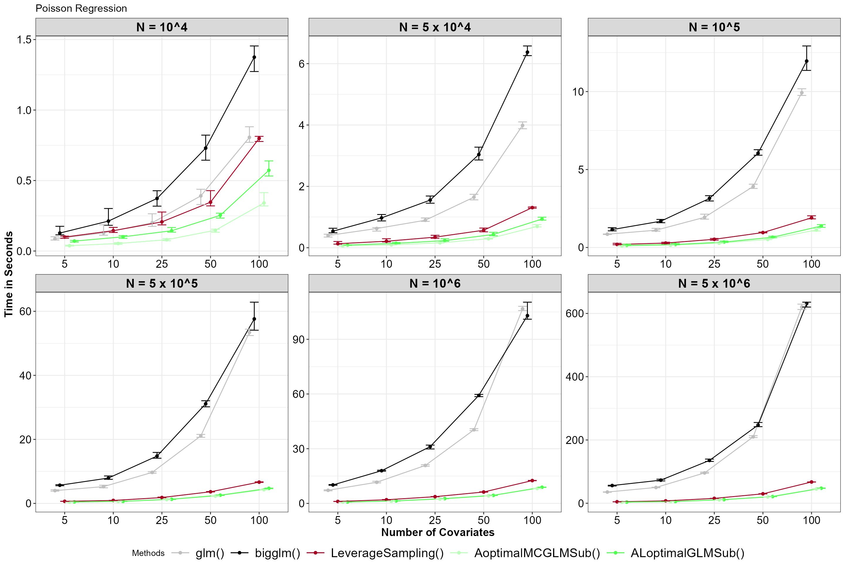 Average time for functions, with 5% and 95% percentile intervals under Poisson regression.