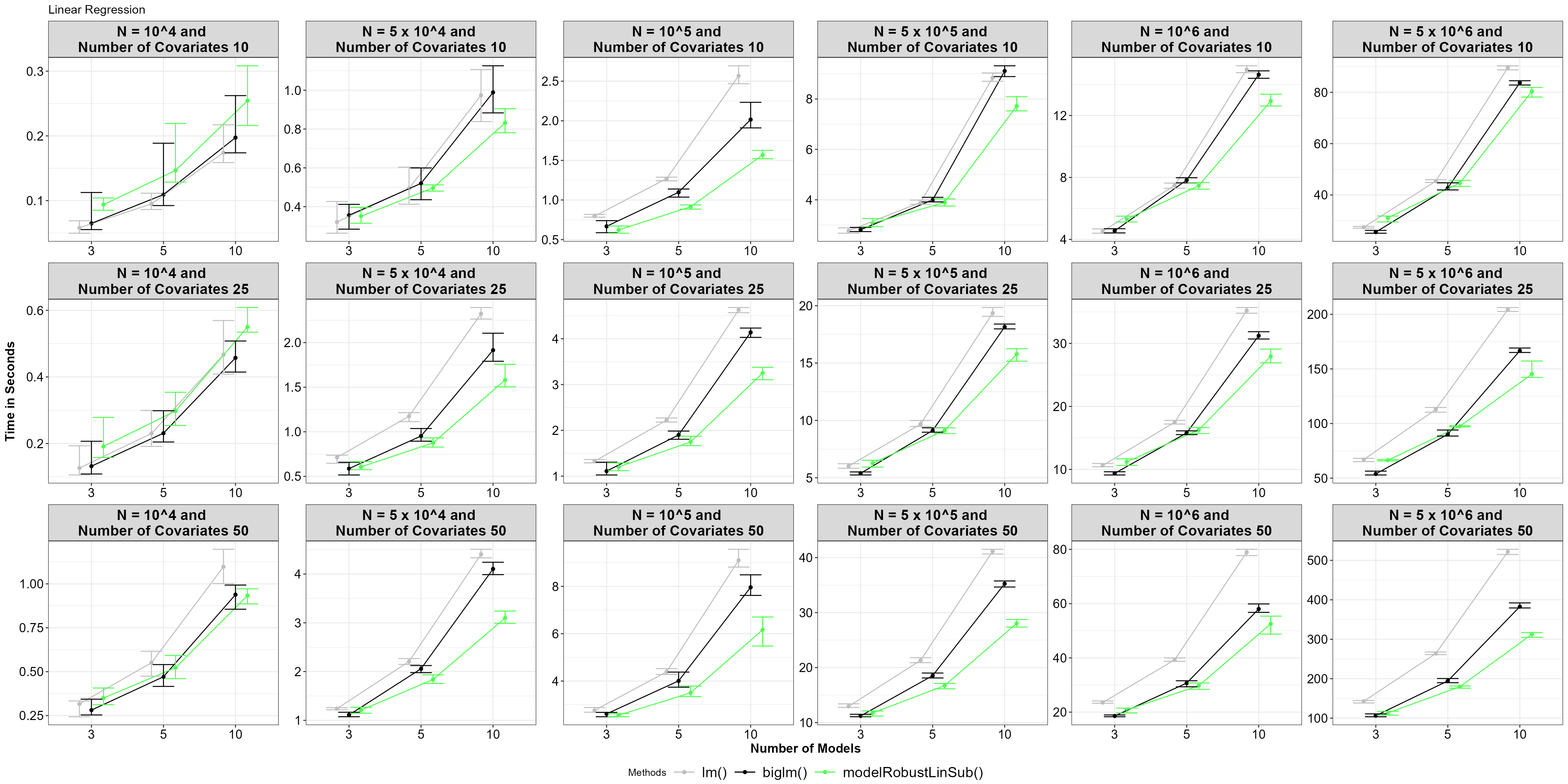 Average time for functions, with 5% and 95% percentile intervals under model robust linear regression.