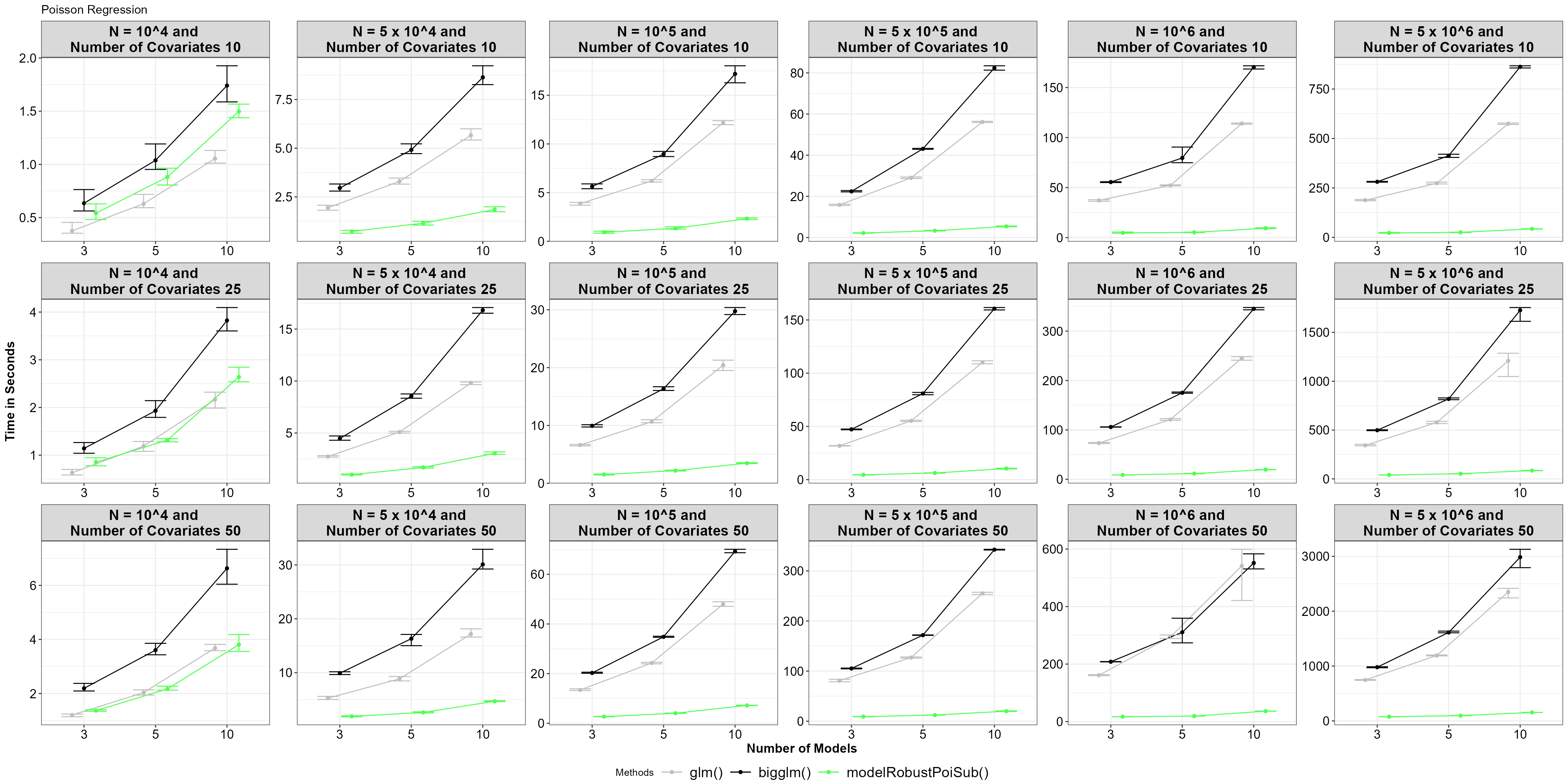 Average time for functions, with 5% and 95% percentile intervals under model robust Poisson regression.